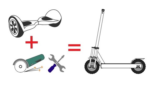 Раскраска гироскутер