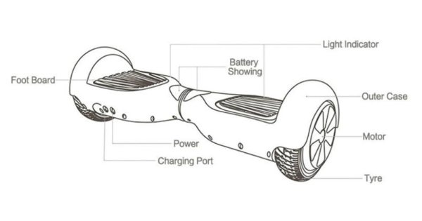 Управление гироскутером