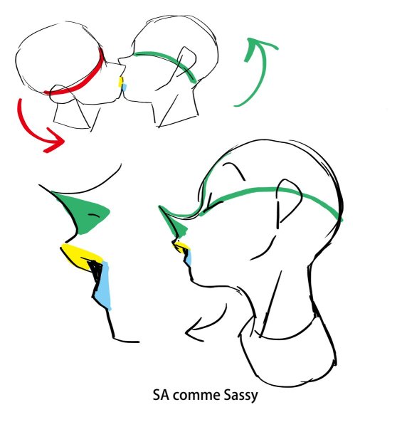 Туториал по поцелуям