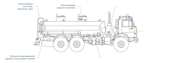 Схема пломбировки топливозаправщика