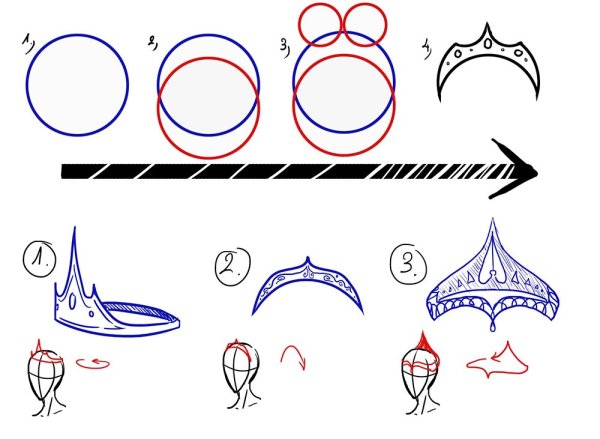 Как нарисовать принцессу поэтапно