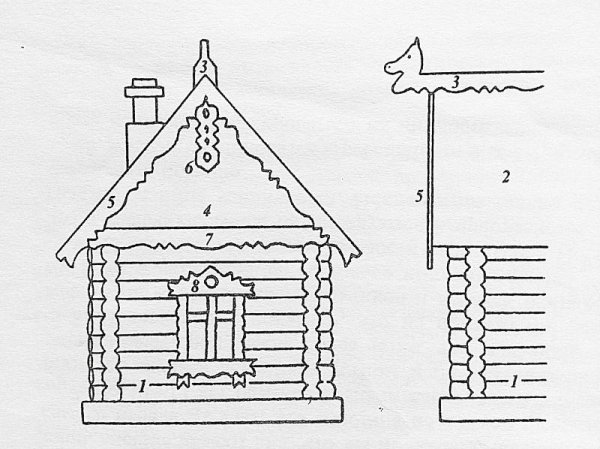 Избушка рисование