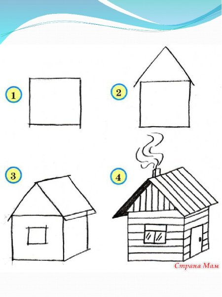 Избушка на курьих ножках и баба Яга