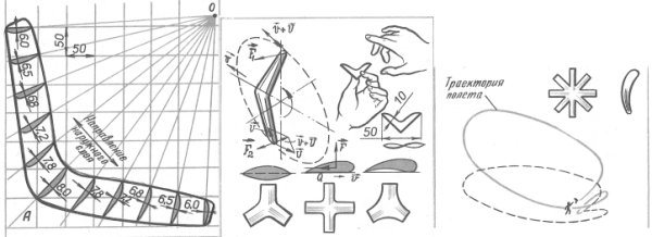 Чертёж бумеранга из дерева