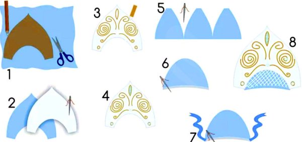 Головной убор кокошник Снегурочки выкройка