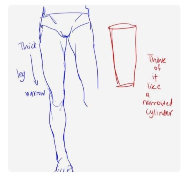 Как рисовать мужские бедра