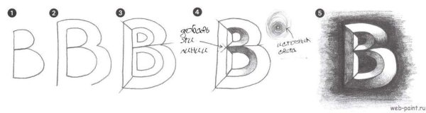 Разрисовать объемную букву