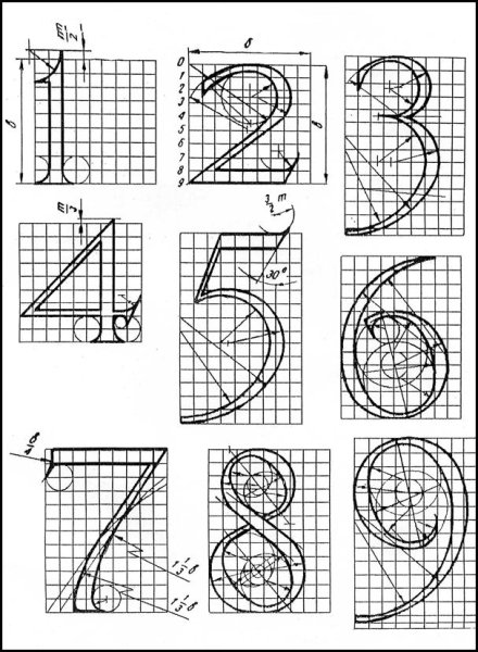 Архитектурный шрифт Антиква построение