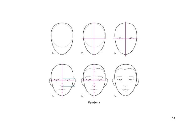 Рисование портрета для дошкольников