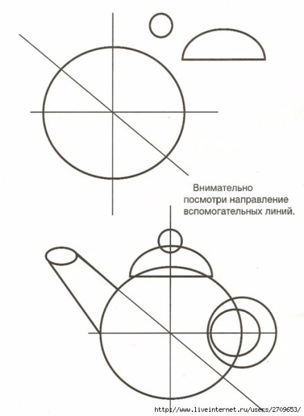 Поэтапное рисование посуды для детей