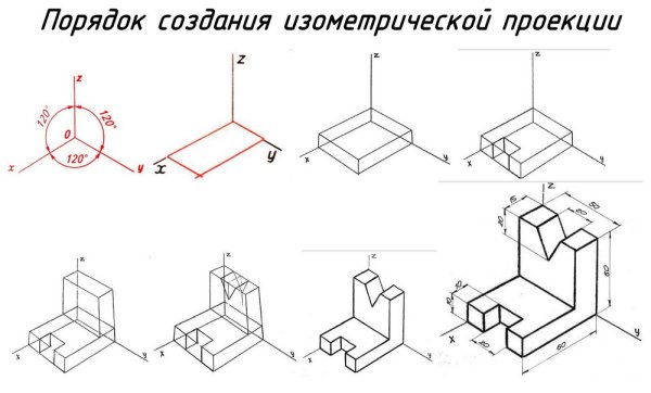 Изометрическая аксонометрическая проекция детали