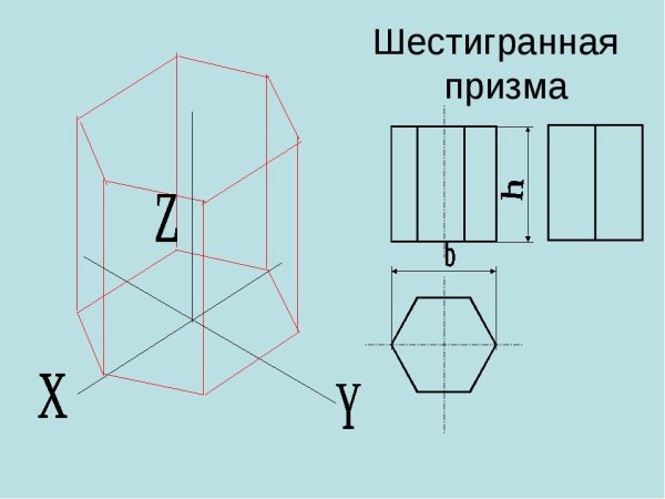Шестигранная Призма в диметрической проекции