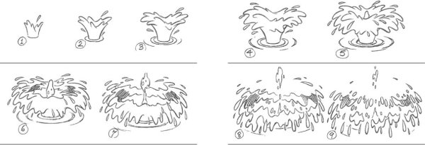 Вода Раскадровка