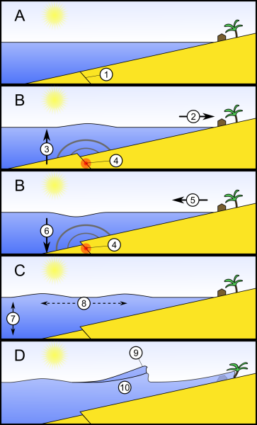 Волна цветными карандашами