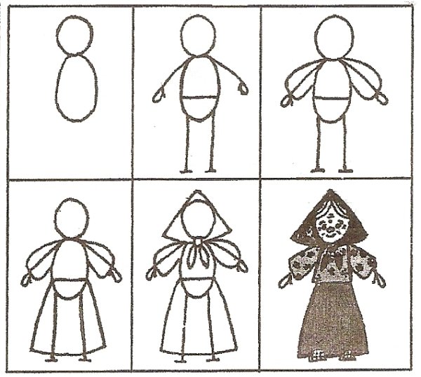 Схема рисования человека в подготовительной группе