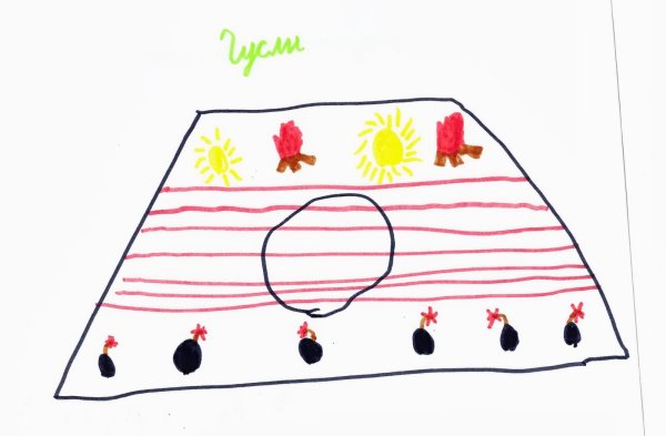 Поэтапное рисование гусли