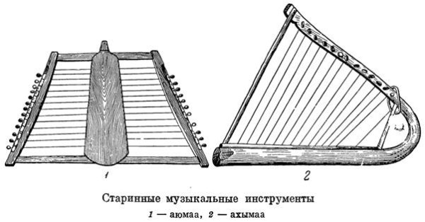 Русские народные инструменты
