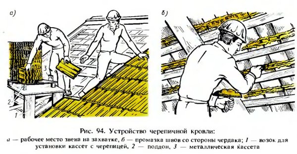 Дорическая Капитель построение