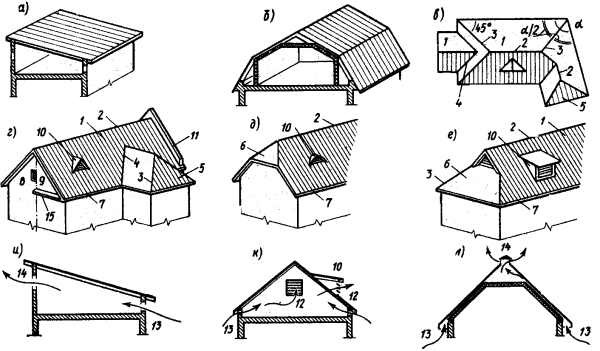Рисование с натуры скворечника