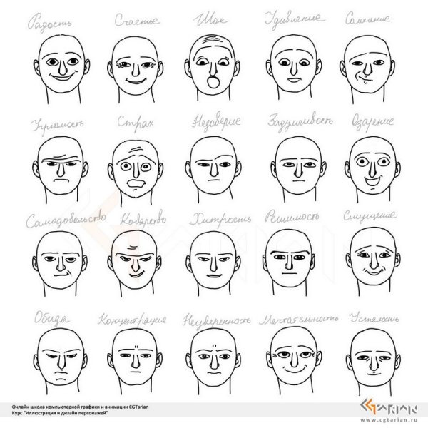 Выражения лица для рисования