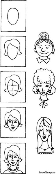 Этапы рисования портрета для дошкольников