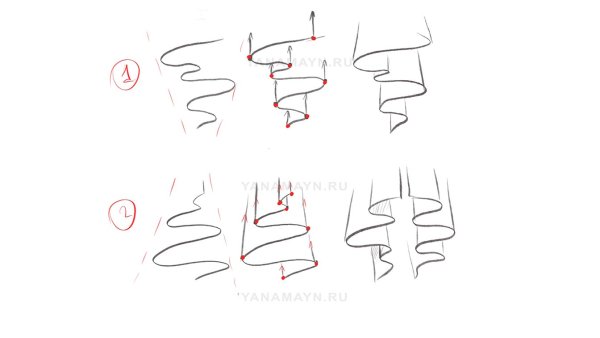 Как рисуются направление складок на одежде