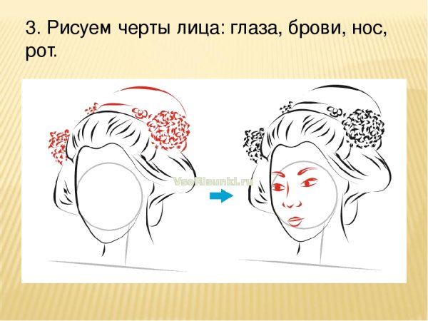 Как рисовать японские черты лица