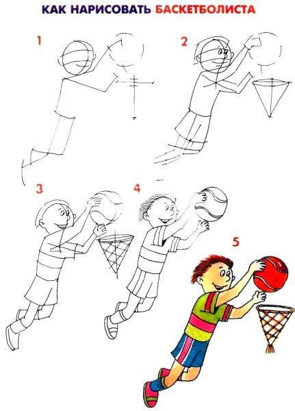 Поэтапное рисование спортсменов для детей