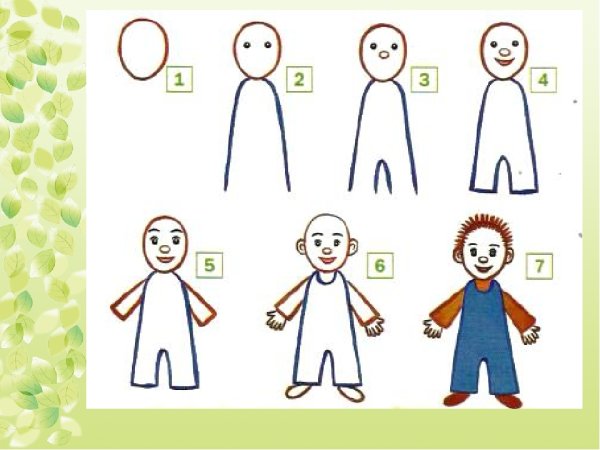 Схема рисования человека для дошкольников