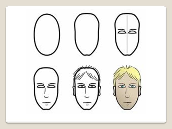 Рисование лица человека для детей