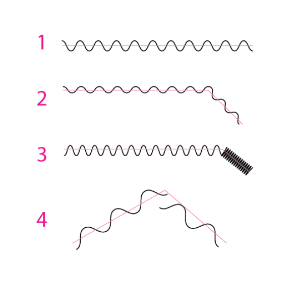 Волнистая линия