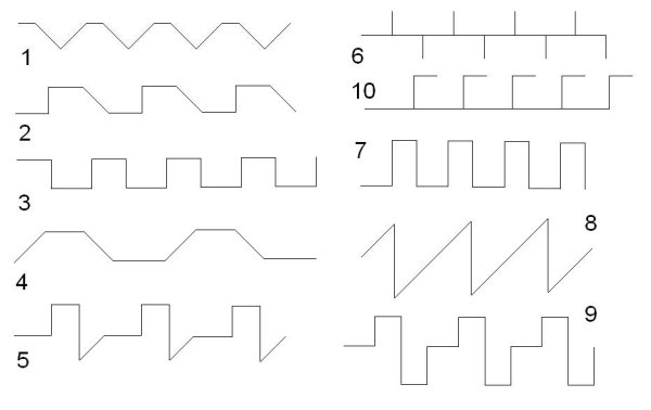 Задания для Черепашки Логомиры