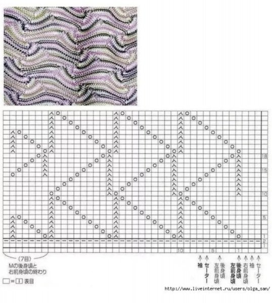 Зигзаги Миссони схемы