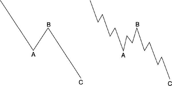 Зигзаг фигура