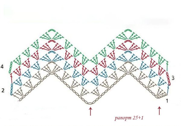 Плед Бабушкин квадрат зигзаг
