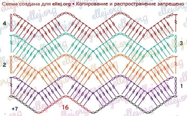 Плед узором Шеврон крючком схема