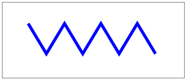Зигзаг фигура