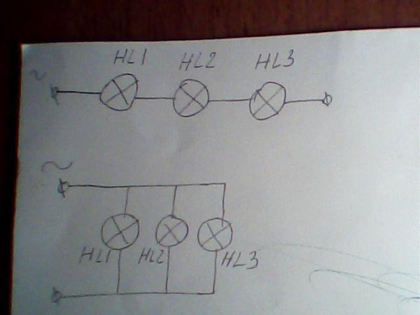 Рисование грузовая машина старшая группа
