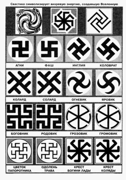 Свастика древнеславянский символ