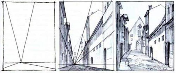 Линейная перспектива Альберти