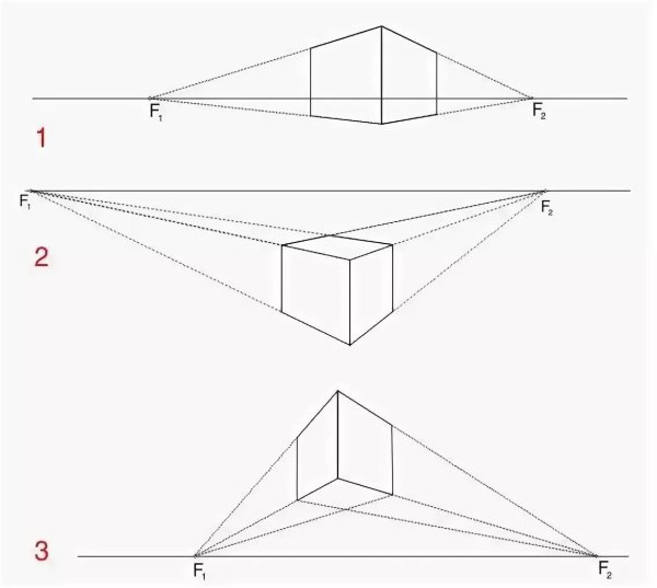 Линейная перспектива с 2 точками схода