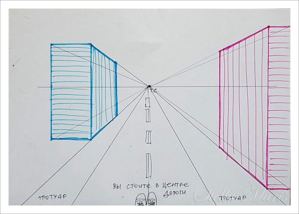 Линейная перспектива фронтальная и угловая