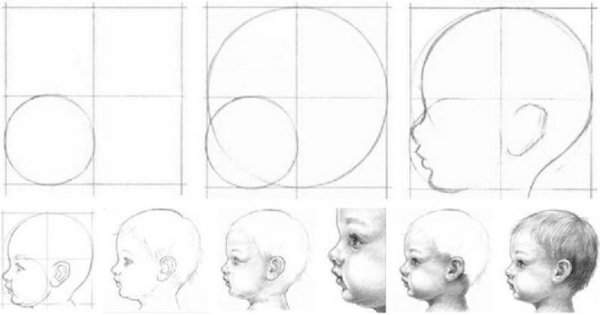 Детское лицо в профиль рисунок