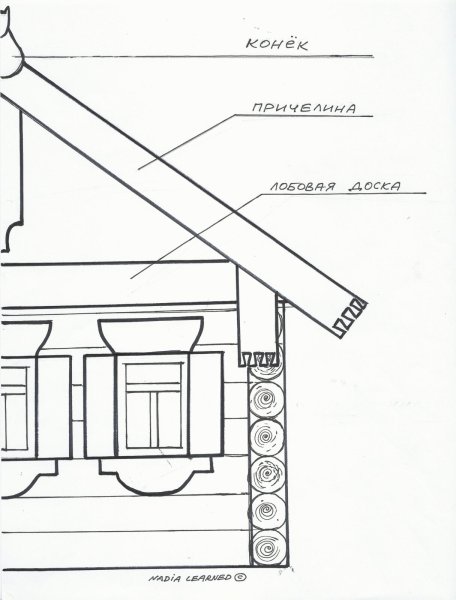 Рисование русской избы
