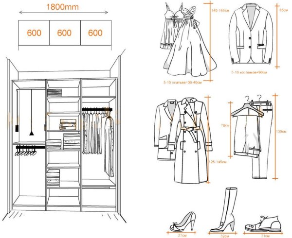 Гардероб чертеж