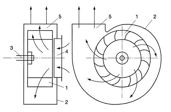 Пропеллер Карлсона сбоку