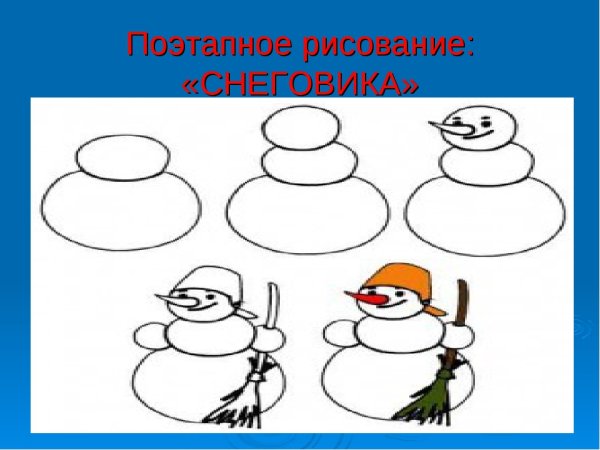 Поэтапное рисовпниеснеговика