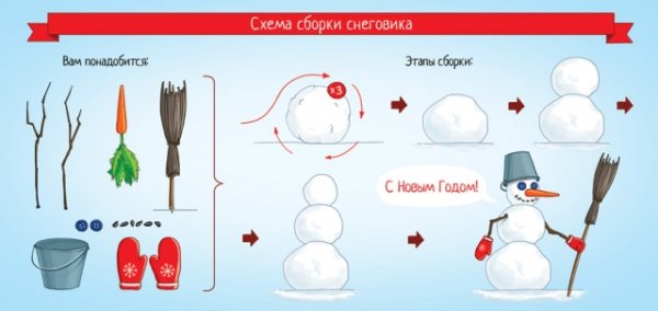 Схема лепки снеговика