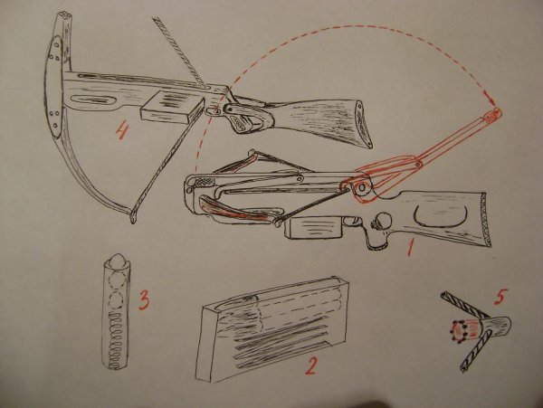 ЧОКОНУ арбалет чертежи