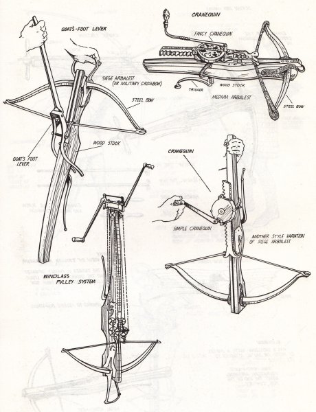 Арбалет средневековья чертежи
